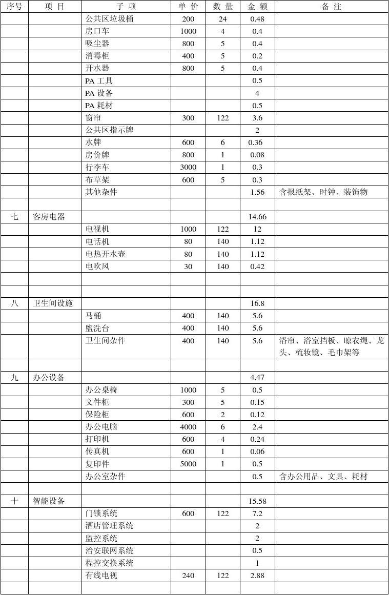 酒店投资预算表中办公耗材项目的编制指南与实操要点